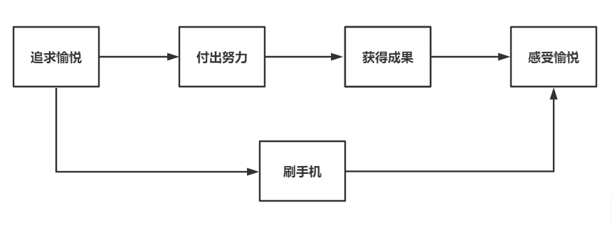 产品经理，产品经理网站